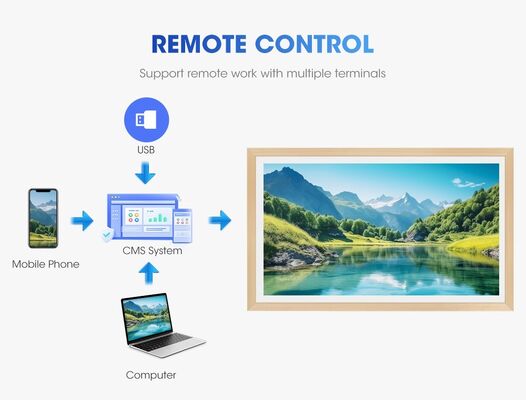 65-Inch 4K Android Digital Photo Frame WiFi Wall-Mounted Lcd Nft Picture Frame Display Art Gallery Wood Material Clock Function